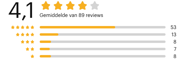 Toilet tapes reviews aanbiedingen
